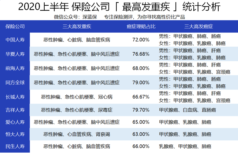 上饶县重疾险投保深度观察：从保费结构到理赔流程的专业拆解