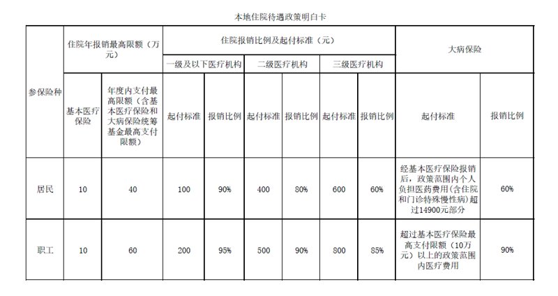 上饶大病保险