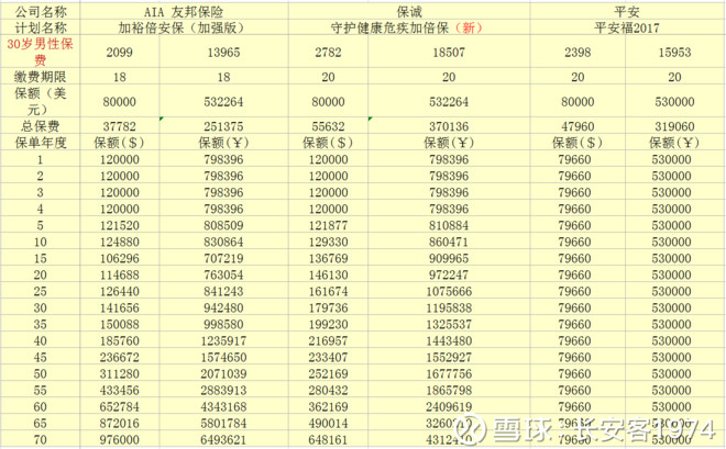 上饶大病保险怎么买才不踩坑？从保费结构到理赔流程的深度拆解